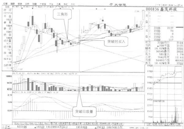 什麼是突破三角形？突破三角形的形態及操作要點 what-is-a-breakout-triangle-break-through-the-shape-of-the-triangle-and-the-key-points-of-operation