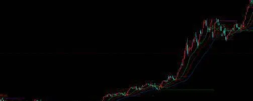 股票技術分析：談談賣股的通用原理 stock-technical-analysis-talk-about-the-general-principles-of-selling-stocks