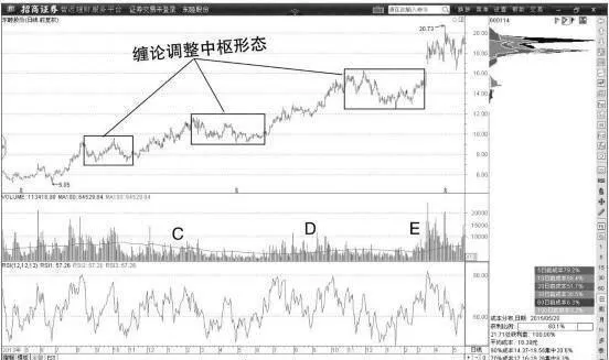 不去糾結纏論中樞形態的短線機會 dont-dwell-on-the-shortterm-opportunities-of-the-entanglement-pivot-pattern