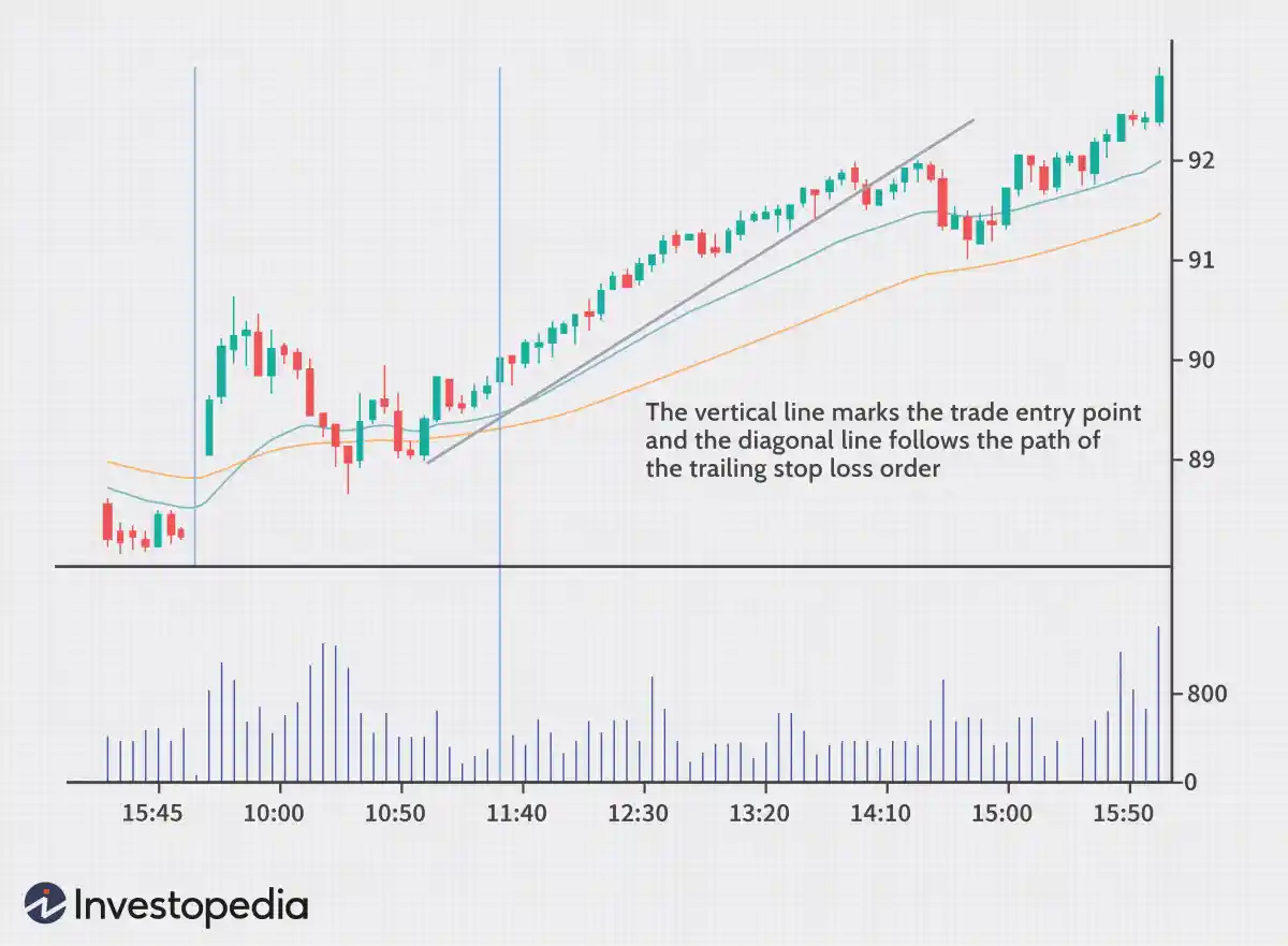 追踪止损/止损组合带来交易胜利 the-trailing-stopstop-combination-leads-to-trade-wins
