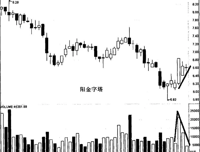 華立藥業“陽金字塔”實例的分析 analysis-of-the-example-of-huali-pharmaceuticals-yang-pyramid