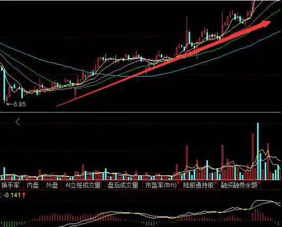 ​炒股高抛低吸六大法则 six-rules-of-stock-speculation-high-selling-and-low-absorption