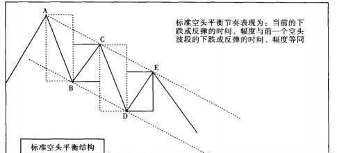 股票技術分析實戰技法 practical-techniques-for-stock-technical-analysis