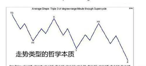 分型，走勢類型的哲學本質 fractal-the-philosophical-nature-of-trend-types