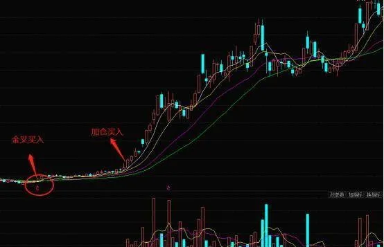 股票入门知识｜股民捕捉黑马股的最佳时机股票底部放量大涨 stock-primerthe-best-time-for-investors-to-capture-dark-horse-stocks-the-bottom-of-the-stock-rose-sharply