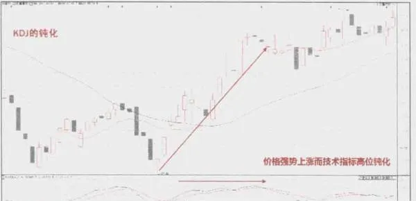 如何理解隨機指標KDJ？ how-to-understand-the-stochastic-indicator-kdj