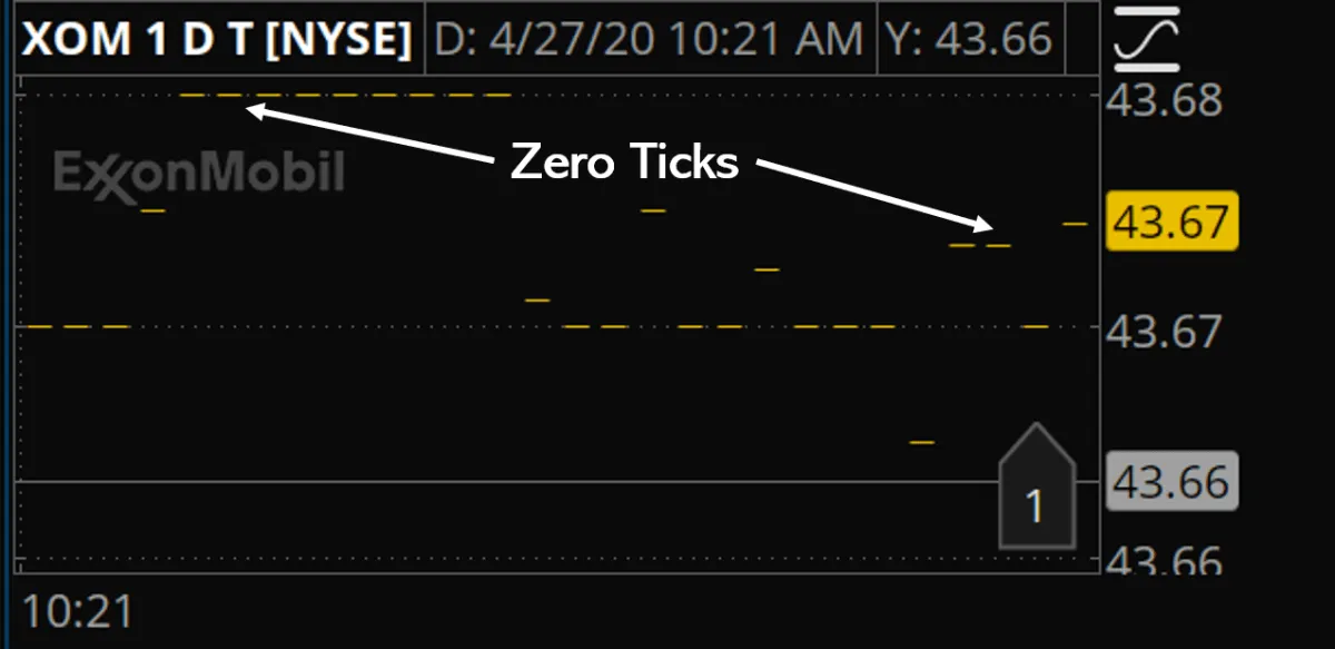 零增长定义 zero-growth-definition