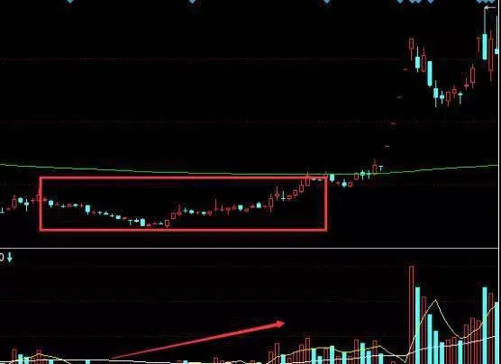 成交量温和放大代表什么？成交量温和放大实战应用 what-does-moderate-volume-amplification-mean-the-volume-is-moderately-amplified-and-applied-in-practice