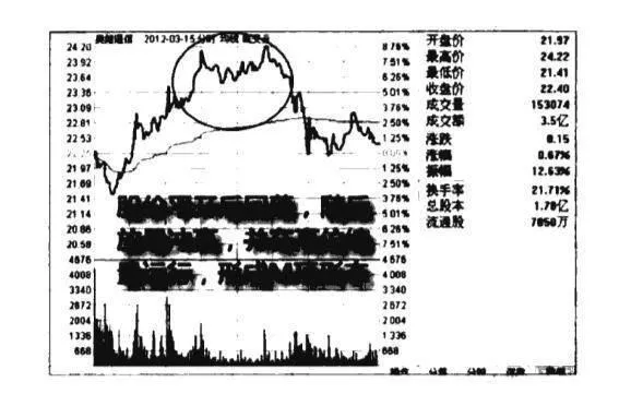 分時圖M頂形態圖譜？分時圖M頂形態圖譜分析? tick-chart-mtop-pattern-map-mtop-morphological-map-analysis-of-timesharing-chart