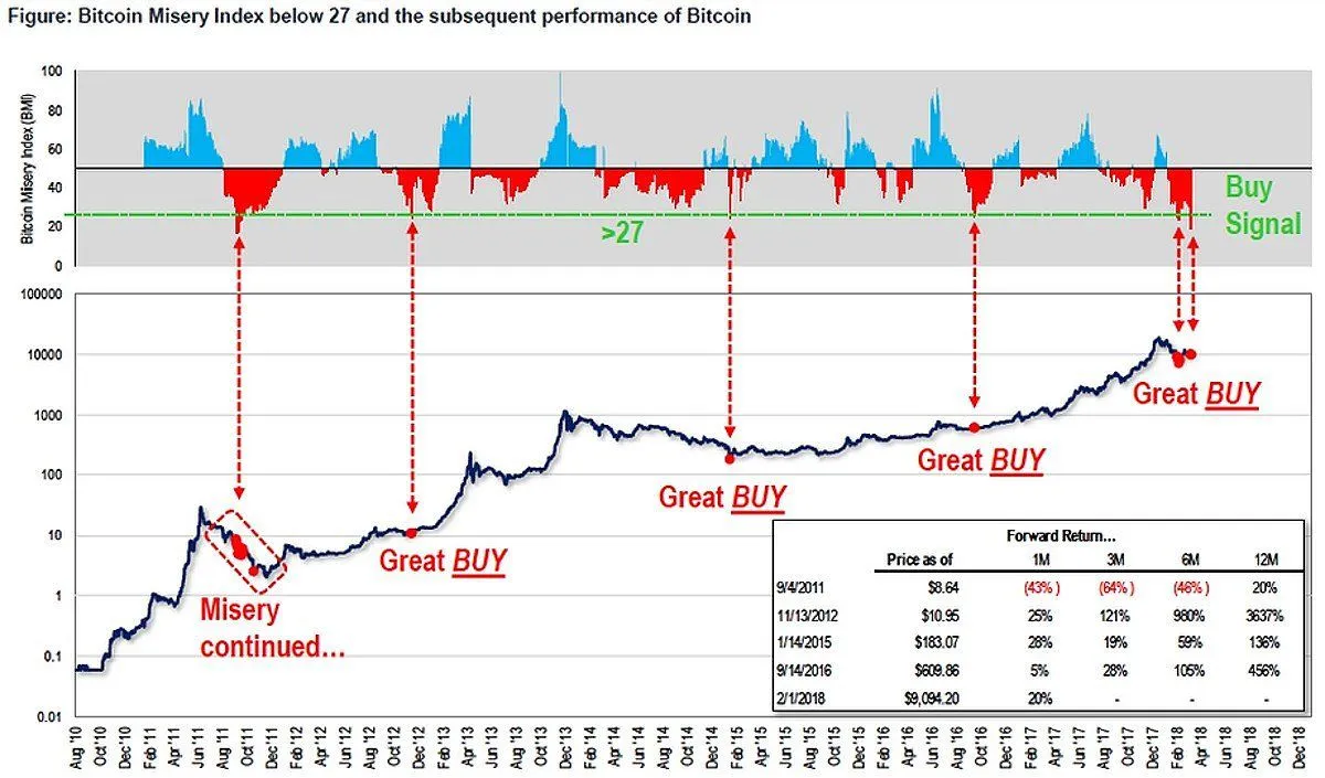 比特幣痛苦指數（BMI）定義 bitcoin-pain-index-bmi-definition