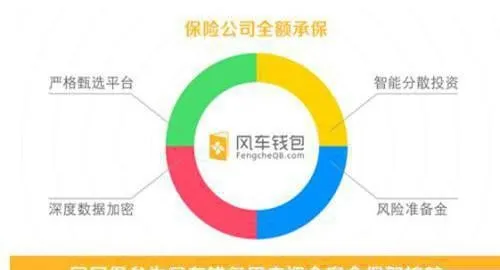 交易之中的安全戰略 security-strategy-in-transaction