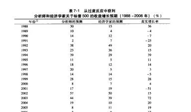意外事件對股市影響 the-impact-of-unexpected-events-on-the-stock-market