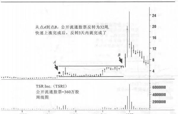 什麼是股票價格的快速擴展形態？ what-is-a-fastexpanding-pattern-in-stock-prices