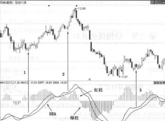 快慢线向上开口的形态案例 shape-case-of-upward-opening-of-speed-line