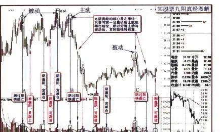 從“主動被動”看清主力意圖（某股票) seeing-the-main-intention-from-active-and-passive-a-stock
