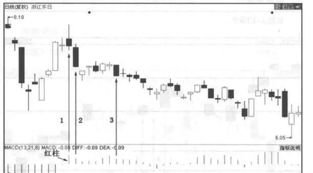 下跌反弹阶段红柱缩短案例分析 case-analysis-of-red-column-shortening-in-the-falling-rebound-stage