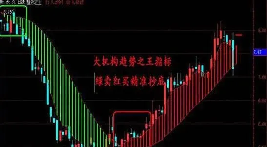 波段抄底有什麼技巧？ what-are-the-tips-for-buying-the-bottom-of-the-band