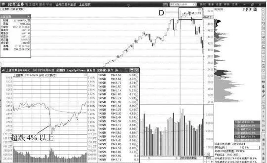 不聽不信資訊股評 dont-listen-to-or-believe-the-information-stock-reviews