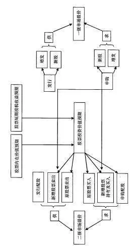 投资价值预期、股票供求关系、股票价格的逻辑关系是什么？ what-is-the-logical-relationship-between-investment-value-expectations-stock-supply-and-demand-and-stock-prices