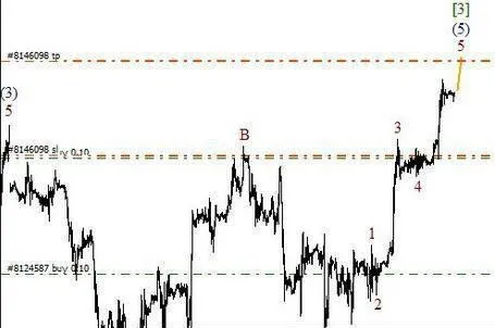 平均指數的曙光出現 the-dawn-of-the-average-index-appears