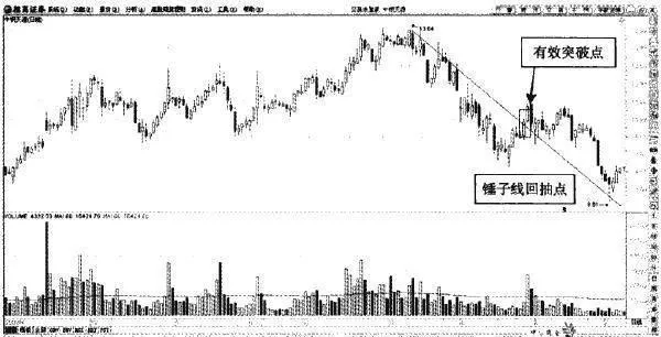 壓力線向支撐線轉化 the-resistance-line-is-converted-into-the-support-line
