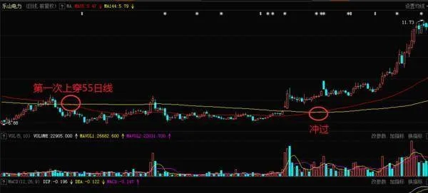 经典K线形态之S型穿越形态及其案例分析 the-sshaped-crossing-pattern-of-the-classic-candlestick-pattern-and-its-case-study