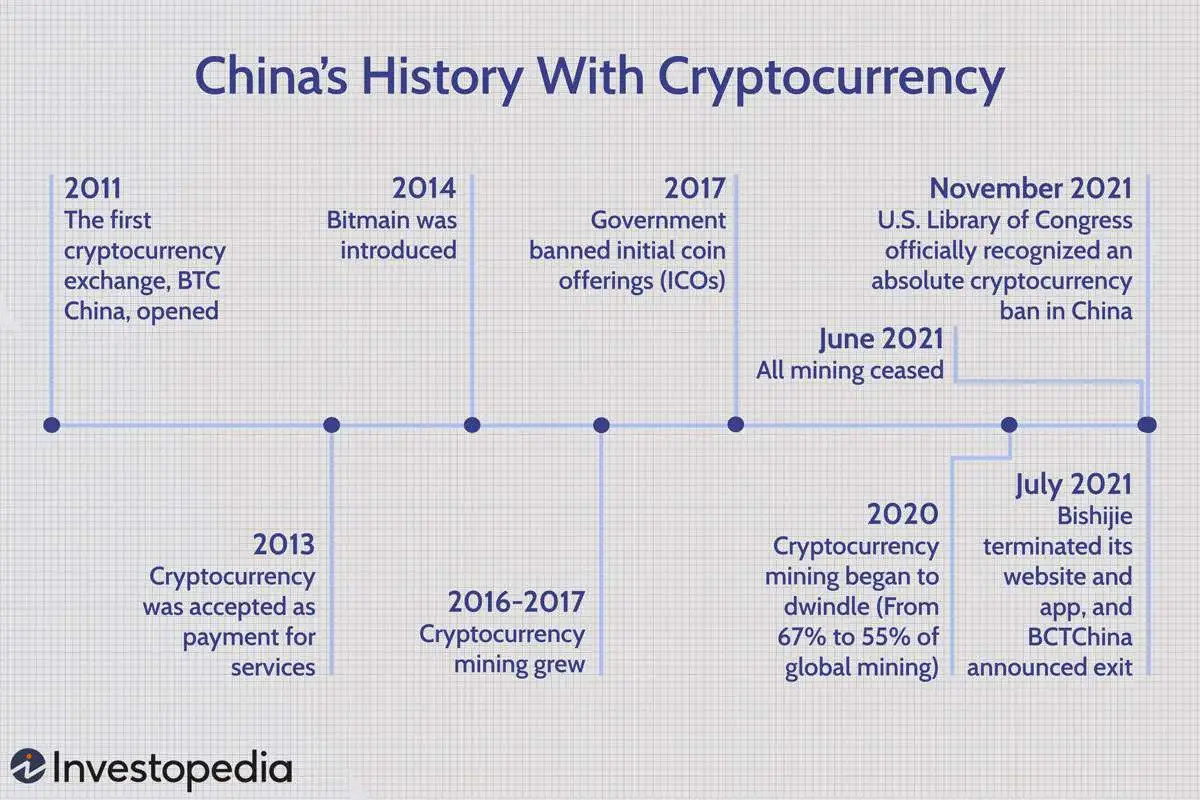 中國的加密貨幣歷史 the-history-of-cryptocurrencies-in-china