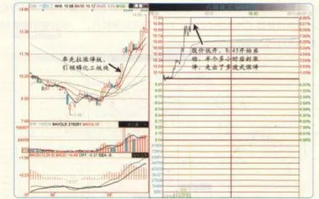 多波式漲停中爲什麼量升價增才健康？ in-the-multiwave-price-limit-why-is-it-healthy-to-increase-the-volume-and-increase-the-price