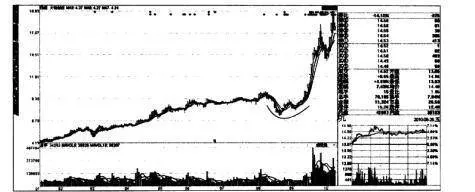 选股大赚之经典图谱：庄家挖坑，潜力股盘升 the-classic-map-of-stock-selection-and-big-profit-the-market-maker-digs-a-pit-and-the-potential-stock-rises