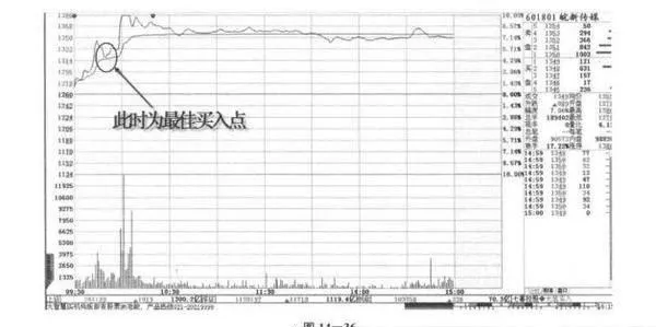 早盘冲高是什么意思？早盘冲高有什么影响？ what-does-it-mean-to-rush-higher-in-early-trading-what-is-the-impact-of-the-morning-rush