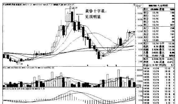 大冶特鋼K線圖（2005.2-2010-2）和西安飲食K線圖（2007.4-2011.8）的趨勢是什麼樣的？ what-is-the-trend-of-daye-special-steel-kline-chart-2005220102-and-xian-catering-kline-chart-2007420118