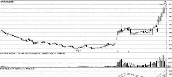 中小資金迅速成長法 rapid-growth-of-small-and-mediumsized-funds