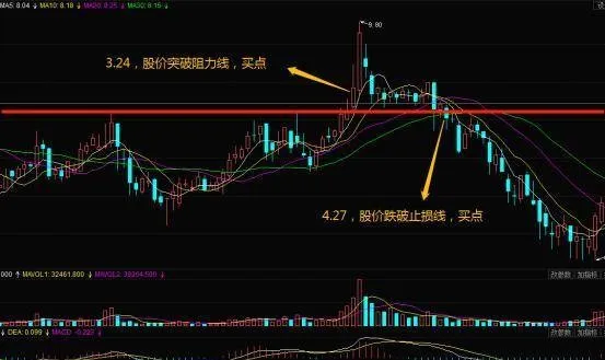 股票炒股技巧｜股民必看的两个止损设定原则！ stock-speculation-skills--two-stoploss-setting-principles-that-investors-must-see