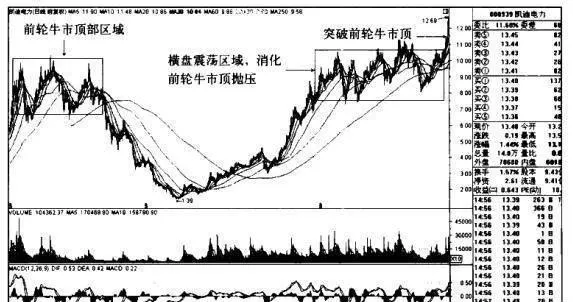 凱迪電力K線圖（2007.6-2011.4）和（2010.9-2011.5）的趨勢是什麼樣的？ what-is-the-trend-of-kline-diagram-of-kaidi-power-2007620114-and-2010920115