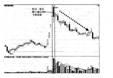 大底回升模型的七大元素之元素四：量能分析 the-fourth-of-the-seven-elements-of-the-outsole-recovery-model-quantity-and-energy-analysis
