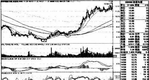 双线跨越选黑马 判断和分析 judgment-and-analysis-on-black-horse-selection-for-double-track-crossing