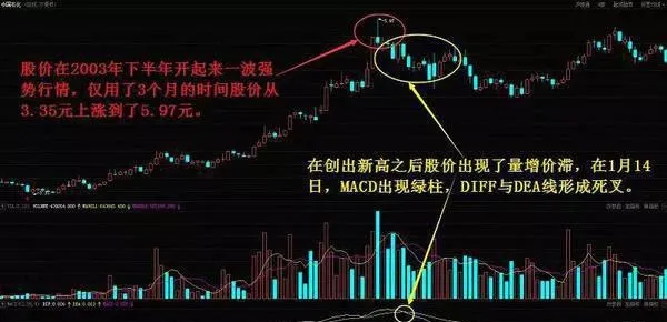股民小白在炒股时必须了解的几种止损技巧 there-are-several-stoploss-techniques-that-investors-must-know-when-trading-stocks