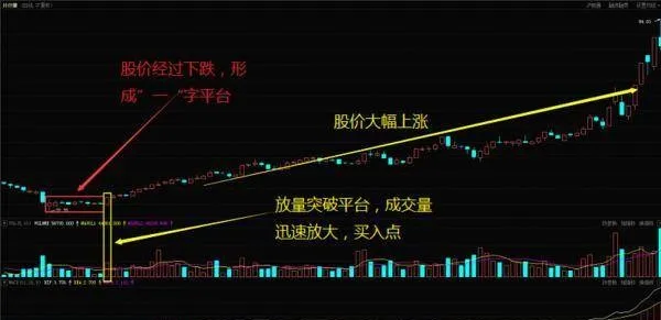 炒股時如何利用平臺起飛形態尋找買入點？ how-to-use-the-platform-takeoff-pattern-to-find-a-buying-point-when-trading-stocks
