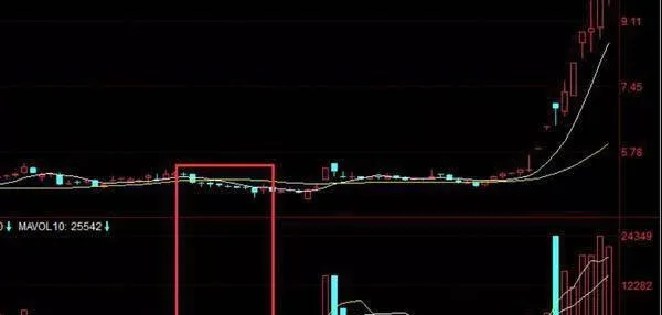 读懂135均线战法炒股稳赚不亏 read-the-135-moving-average-battle-method-to-speculate-on-stocks-and-make-steady-profits