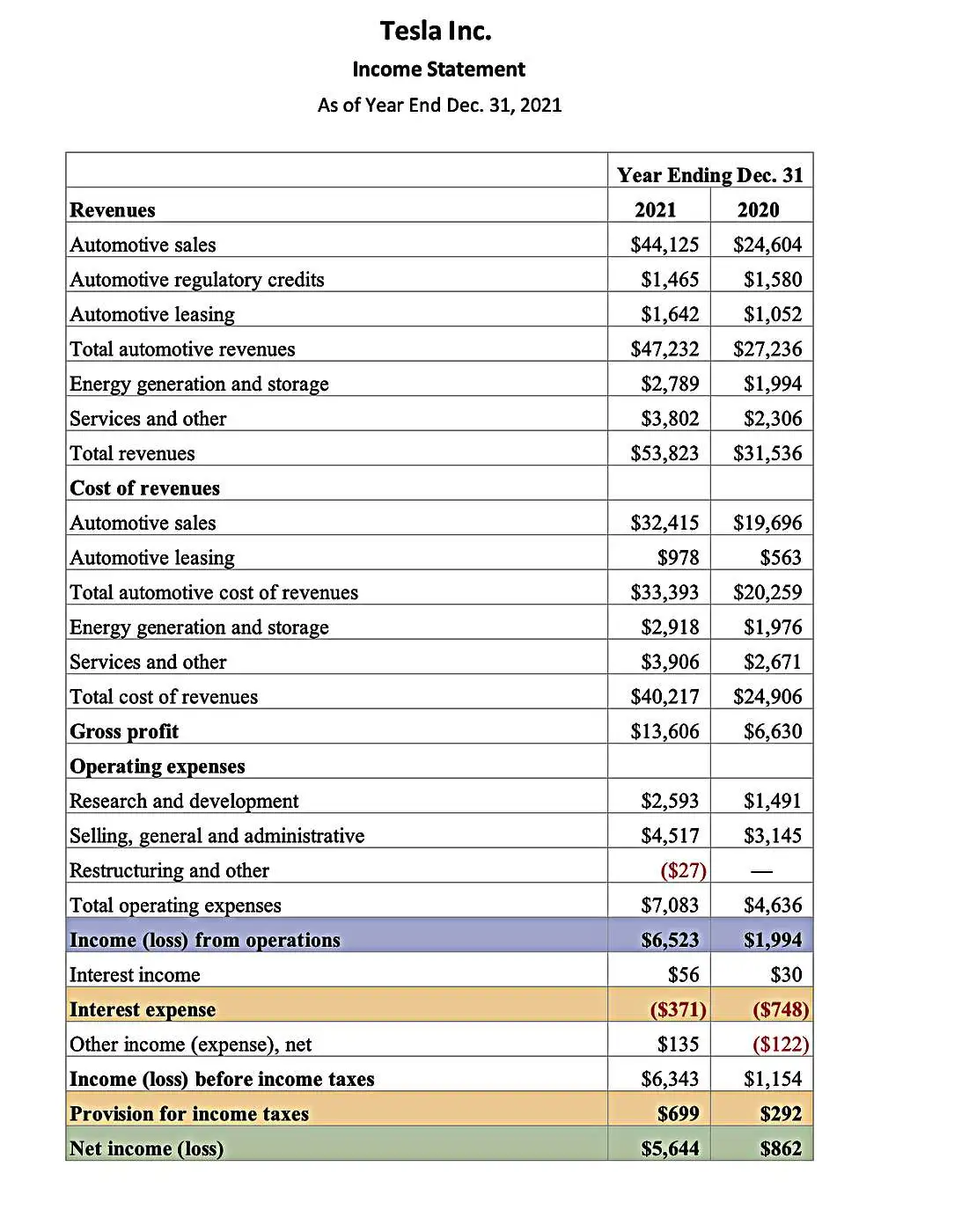 息稅前利潤與營業收入：有什麼區別？ ebit-vs-operating-income-whats-the-difference