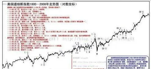 歷史是檢驗好股票的重要標準 history-is-an-important-criterion-for-testing-a-good-stock