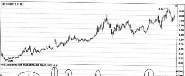 用成交量判斷大資金進出方向 use-the-trading-volume-to-judge-the-direction-of-large-funds-in-and-out