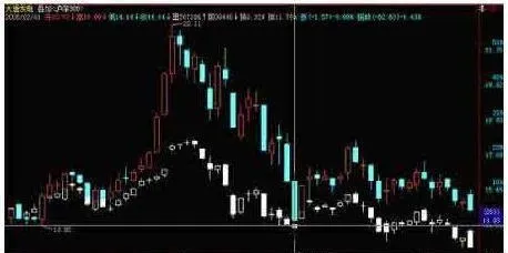 常見的被動型交易策略及選股策略 common-passive-trading-strategies-and-stock-selection-strategies