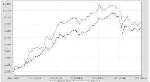 時間加權平均價格(TWAP)被動型交易策略 time-weighted-average-price-twap-passive-trading-strategy