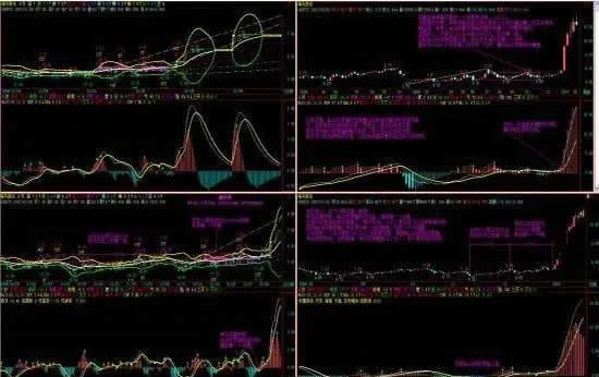 禪中說禪MACD與背馳 in-zen-it-is-said-that-zen-macd-is-contrary-to-the-backlash