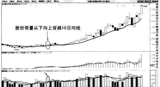 超短線均線參數如何設置 how-to-set-the-parameters-of-ultra-short-average