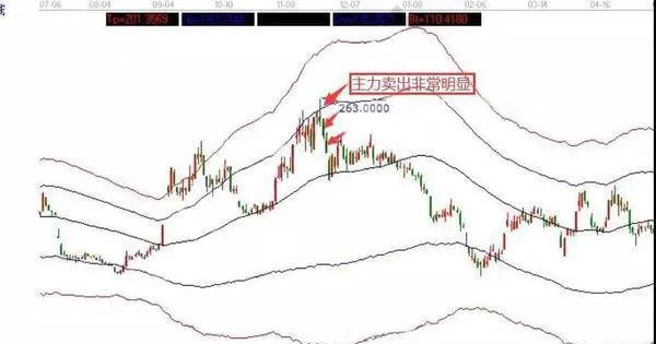 什么是多头卖出？多头卖出的影响及炒股技巧运用 what-is-a-long-sell-the-impact-of-long-selling-and-the-use-of-stock-trading-techniques