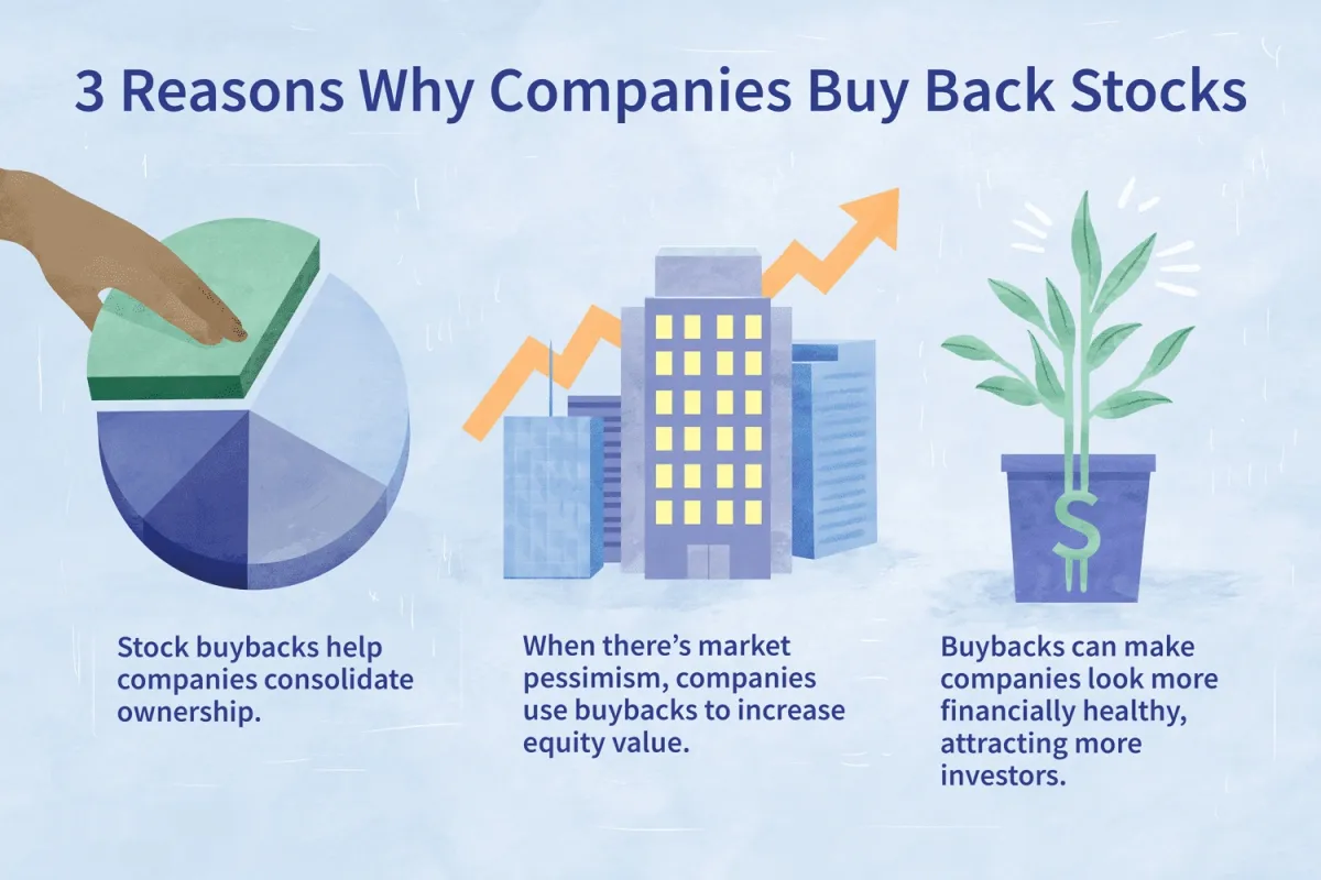 为什么公司要回购自己的股票？ why-do-companies-buy-back-their-own-shares