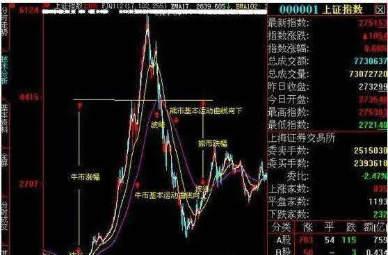 欺編性使次級運動具有不可被操縱性 deception-makes-secondary-movements-uncontrollable
