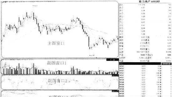 什麼是主圖指標與副圖指標 what-are-the-main-graph-index-and-sub-graph-index